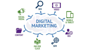 What is Digital Marketing